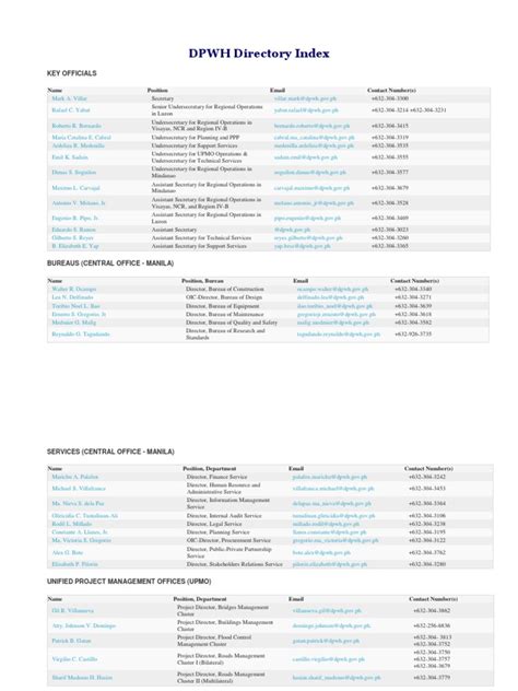dpwh directory 2023|DPWH Directory .